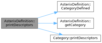 ASTERIX Decoder C++ API: AsterixDefinition Class Reference