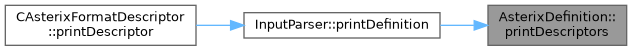 ASTERIX Decoder C++ API: AsterixDefinition Class Reference