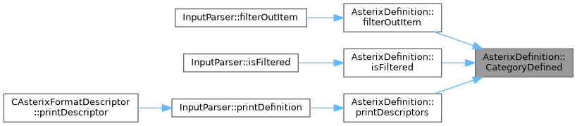 ASTERIX Decoder C++ API: AsterixDefinition Class Reference