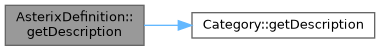 ASTERIX Decoder C++ API: AsterixDefinition Class Reference