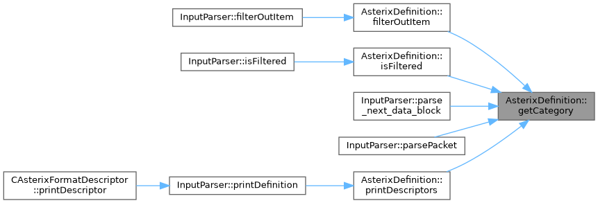 ASTERIX Decoder C++ API: AsterixDefinition Class Reference