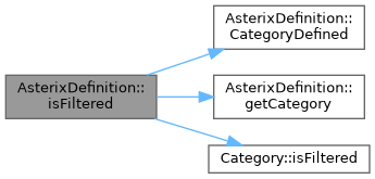 ASTERIX Decoder C++ API: AsterixDefinition Class Reference