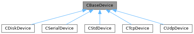 ASTERIX Decoder C++ API: CBaseDevice Class Reference