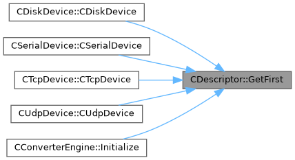 ASTERIX Decoder C++ API: CDescriptor Class Reference