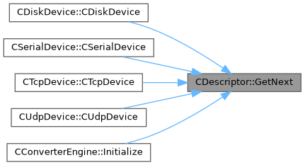 ASTERIX Decoder C++ API: CDescriptor Class Reference