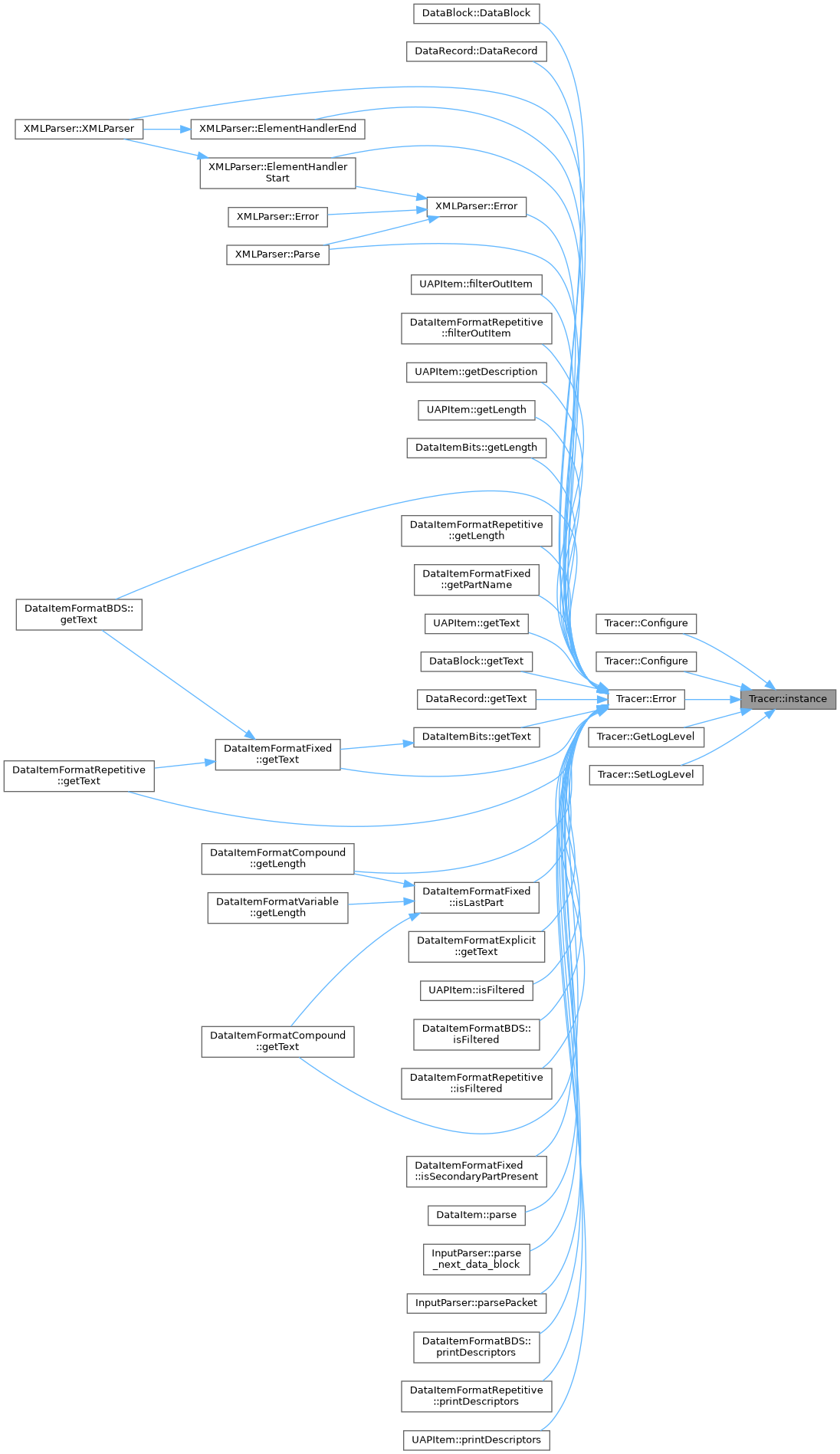 ASTERIX Decoder C++ API: Tracer Class Reference