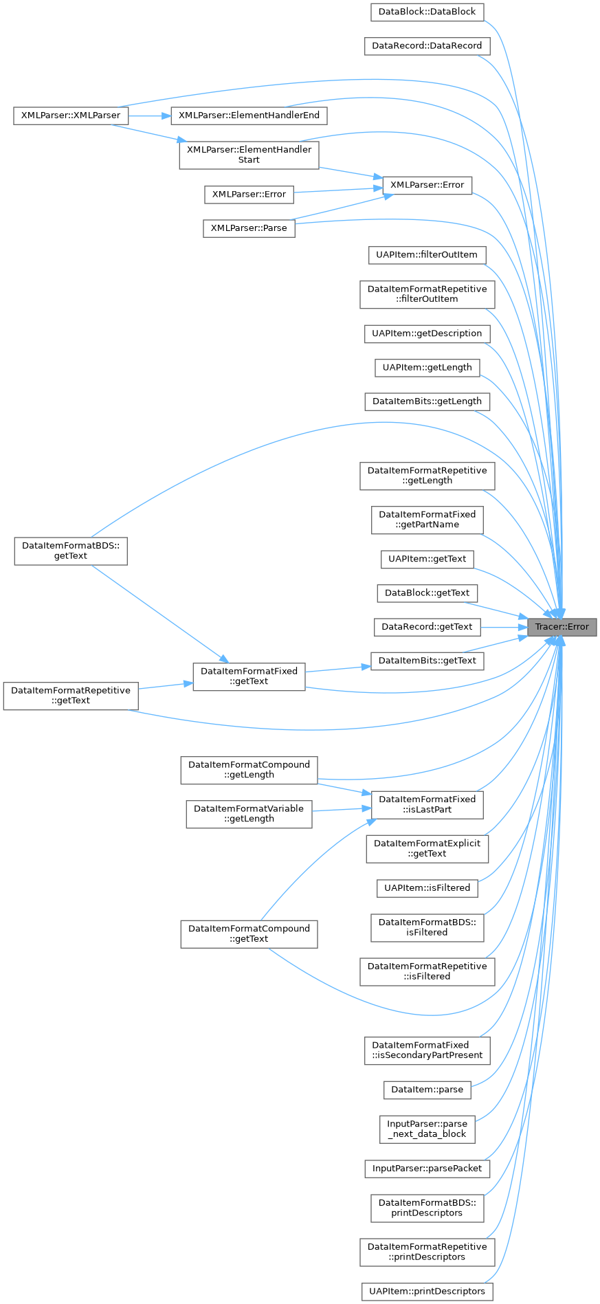 ASTERIX Decoder C++ API: Tracer Class Reference