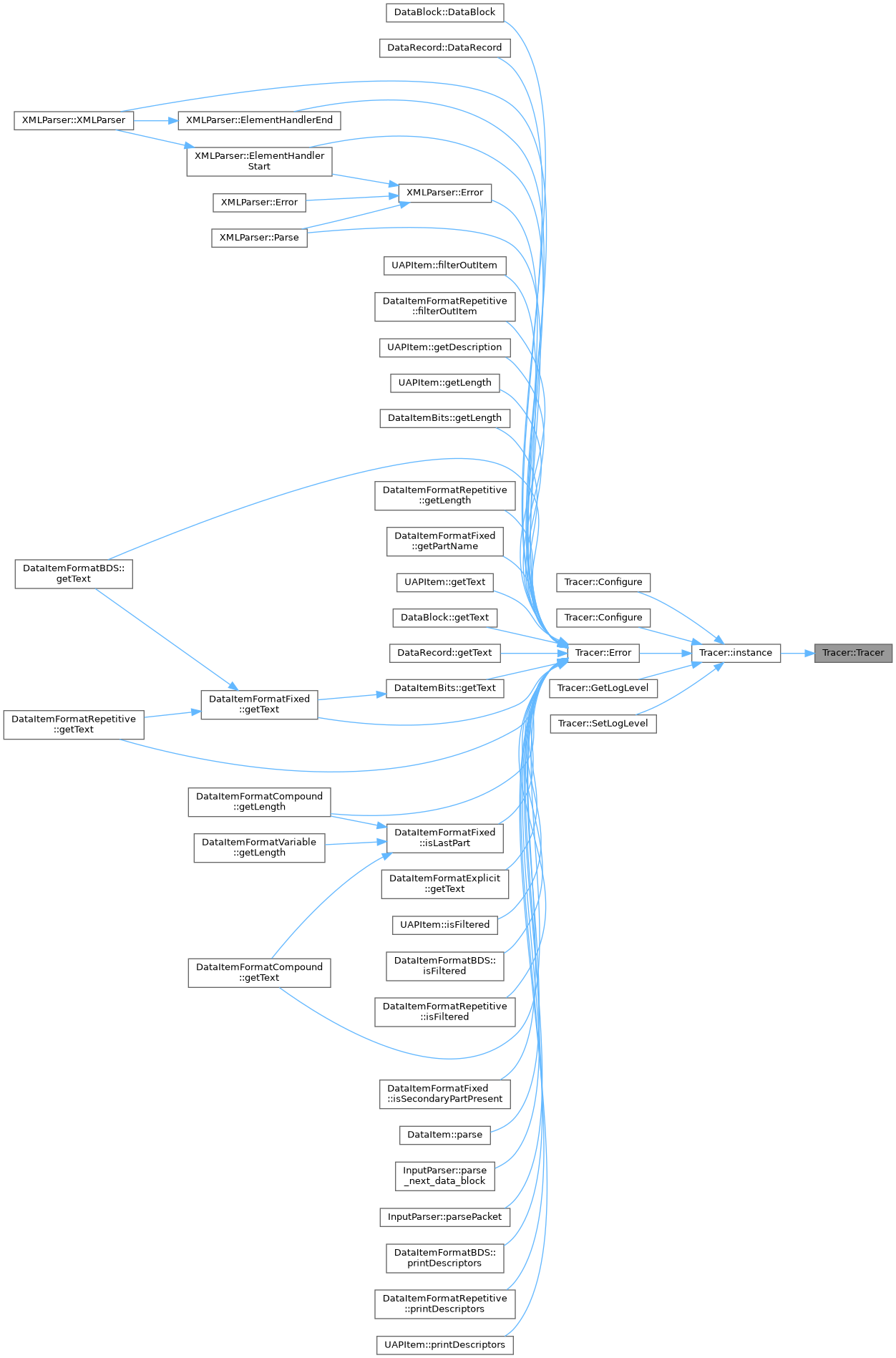 ASTERIX Decoder C++ API: Tracer Class Reference