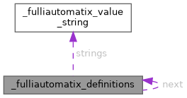 ASTERIX Decoder C++ API: _fulliautomatix_definitions Struct Reference